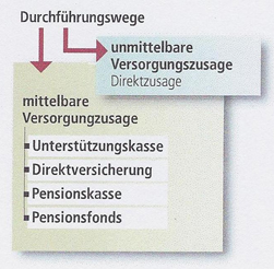 Durchf&uuml;hrung BAV 