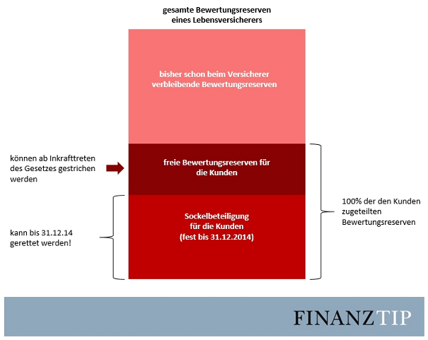 Finanztip Grafik