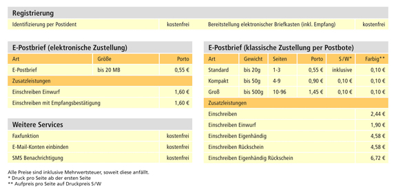 Preise Briefe Dhl Preise Briefe Dhl