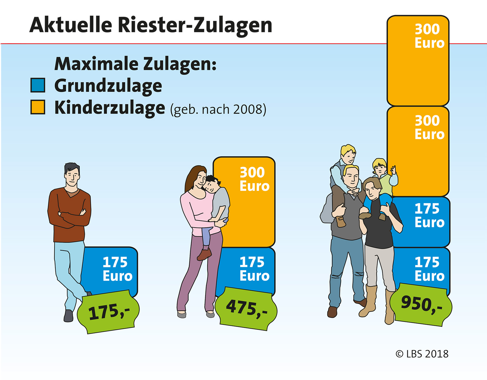 10 Jahre WohnRiester und die Nachfrage steigt bocquellnews.de