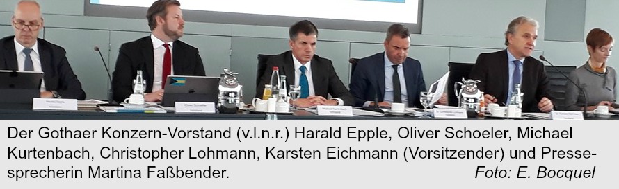 Gothaer sehr zufrieden mit Bestandsaufnahme 2018 - bocquell-news.de