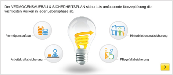 AMV Vermögensaufbau&Sicherheitsplan 