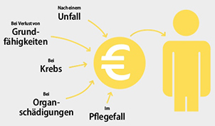 ARAG_Existenz-Schutz