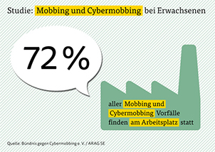 ARAG_Mobbing_Arbeitsplatz 