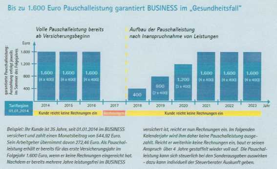 CONTI Business-Tarif 