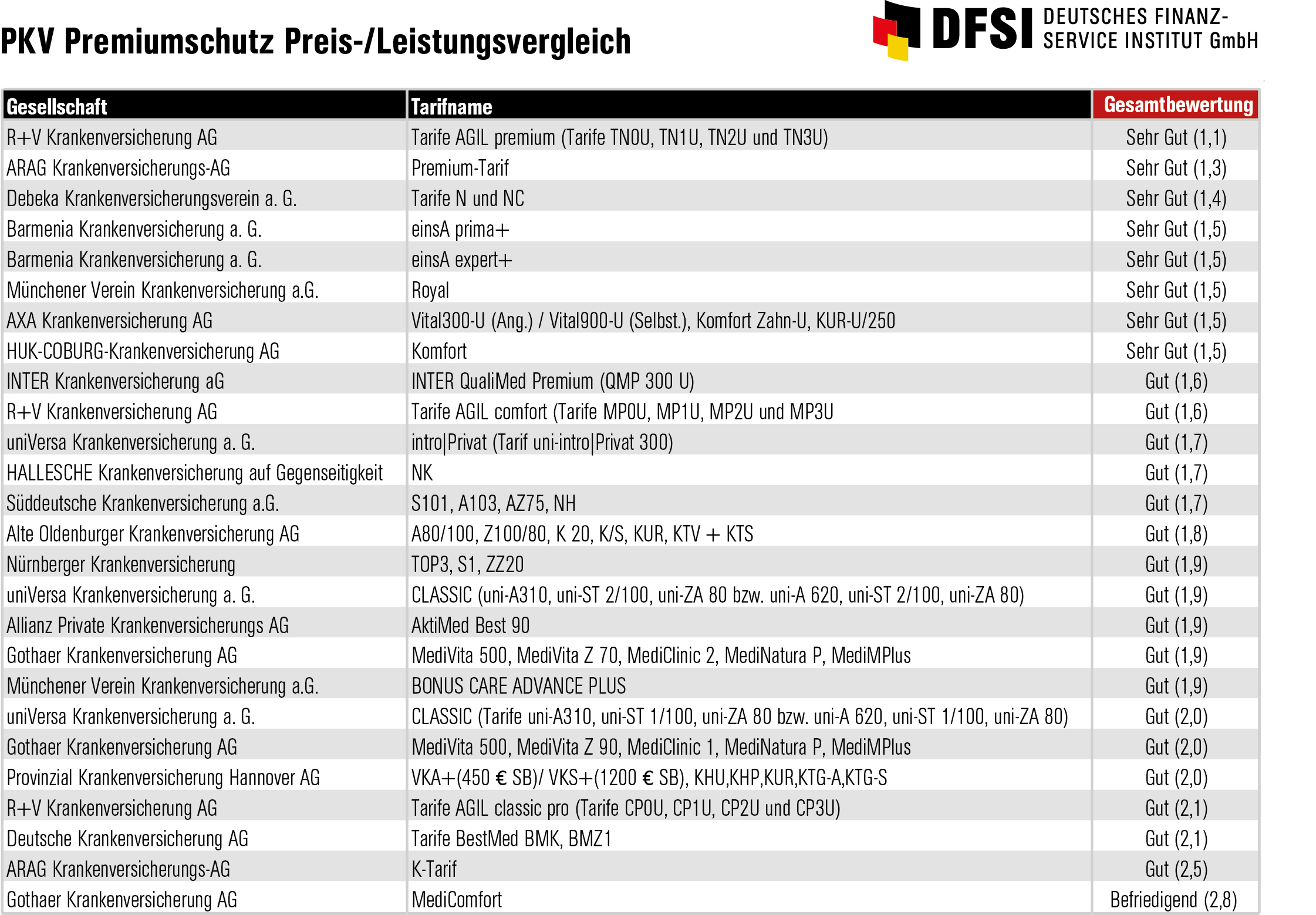DFSI_pkv_vollkosten_2014