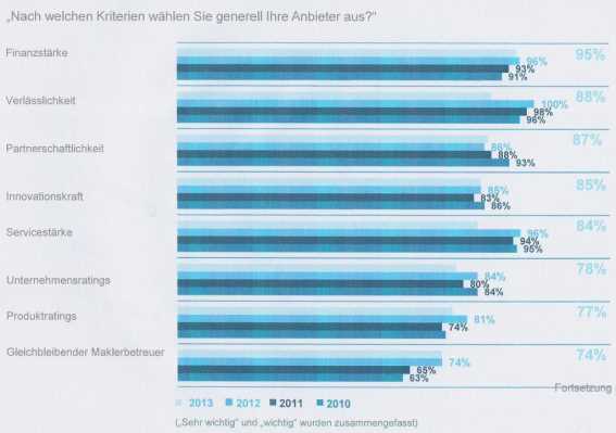 DRMM Studie Auswahl 