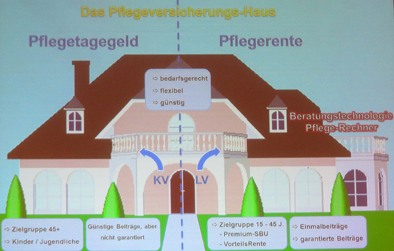 F&B_Pflegever-Haus_NÜRNBERGER