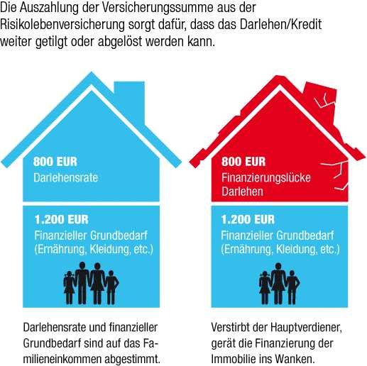 HANNOVERSCHE_Risiko-LV