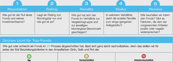 HEIDELBERGER 5Rreport