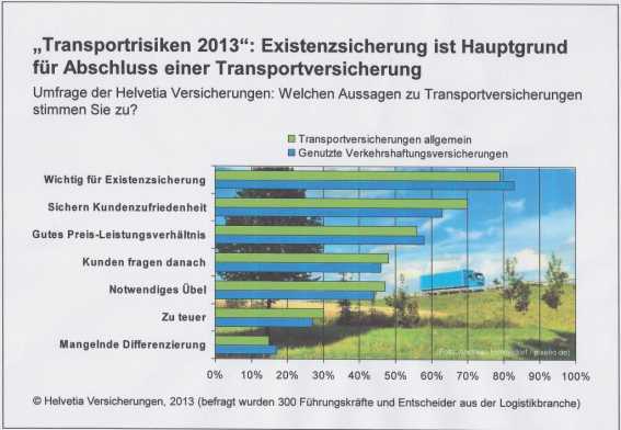 HELVETIA EXINTENZSICHERUNG 