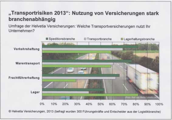 HELVETIA Transportrisiken 