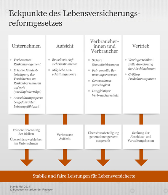 LVRG_2014_Eckpunkte