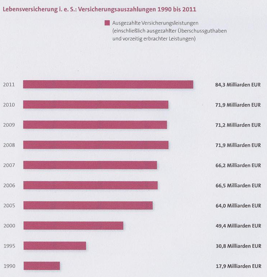 LV-Leistung 2011 