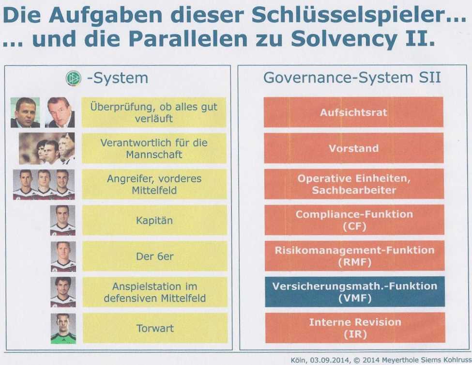 MSK_Solvenz_II_Vergl 
