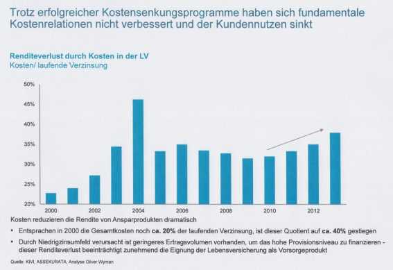 O-WYMANN Kostenstudie 