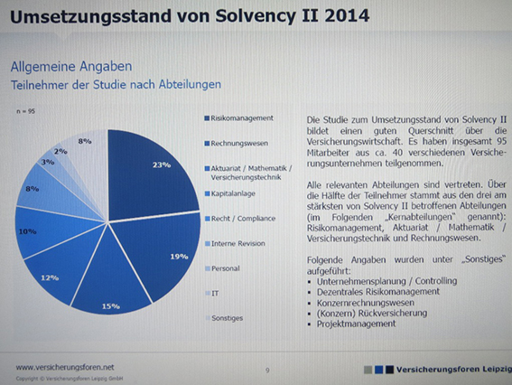  SOLVENCY_II_Umsetzung