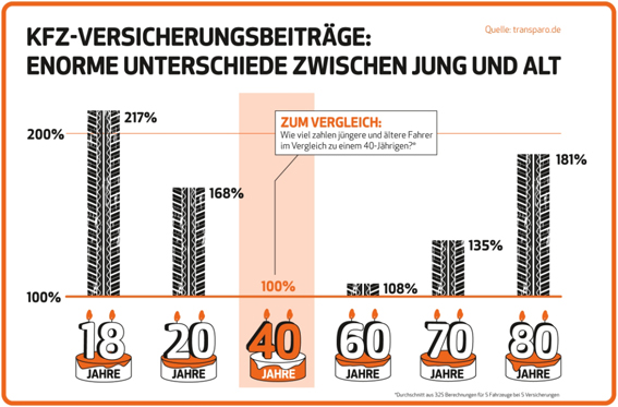 TRANSPARO Grafik 