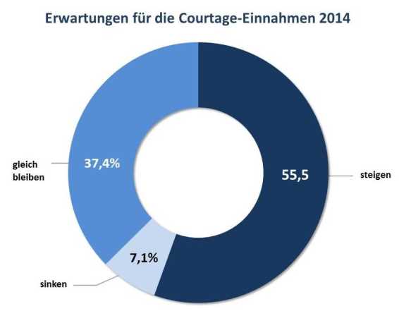 VDVM Courtage 2014 