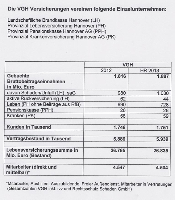  VGH_Bilanz_2013_vorläufig 