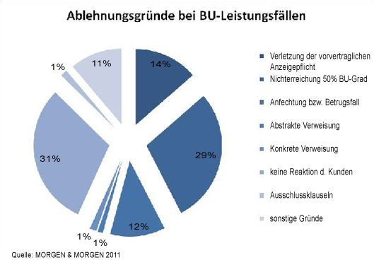 Ablehnungsgründe