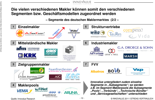 Wie Fit Sind Versicherer Fur Den Maklermarkt Bocquell News De