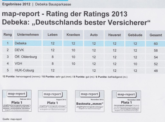 BESTE VERSICHERER 