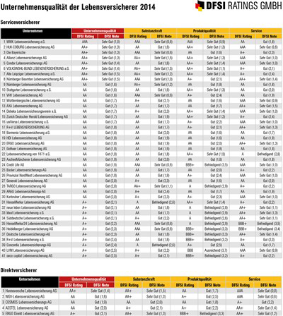 dfsi_lv_rating_10-2014 