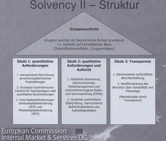 Drei S&auml;ulen SOLVENCY 