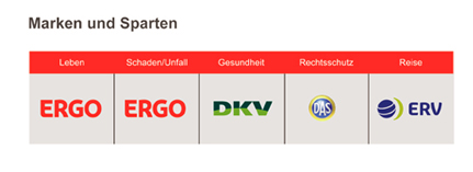 Ergo: Einheitliche Namen