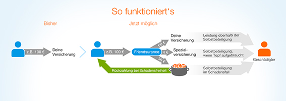 Friendsurance_infografik 