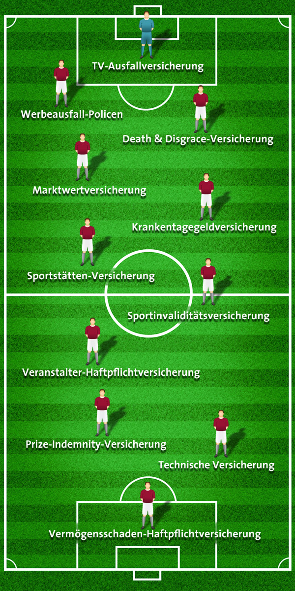 GDV Fussball