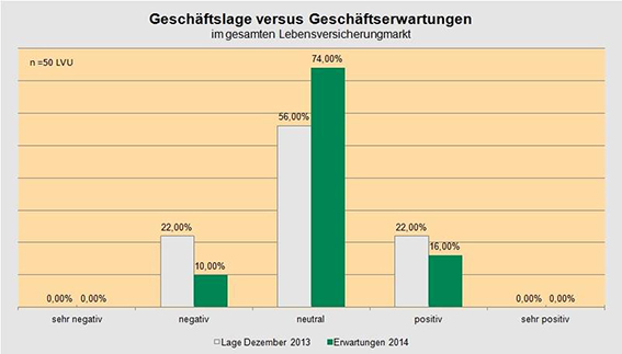 Geschäftslage LV 
