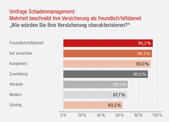 Grafik_Charakteristik