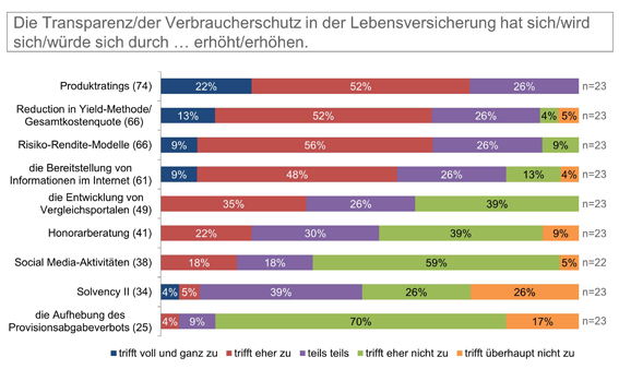 Transparenz- und Verrbraucherschutzmaßnahmen