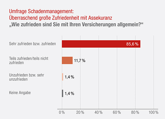 Grafik_Zufriedenheit 