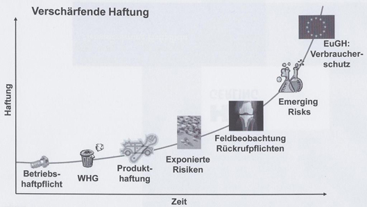 Haftpflicht EUROFORUM 