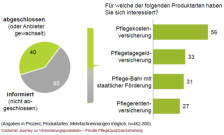 heute&morgen_customer-journey_pflege