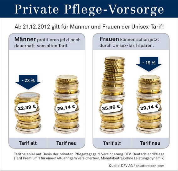 Infografik der DFV 