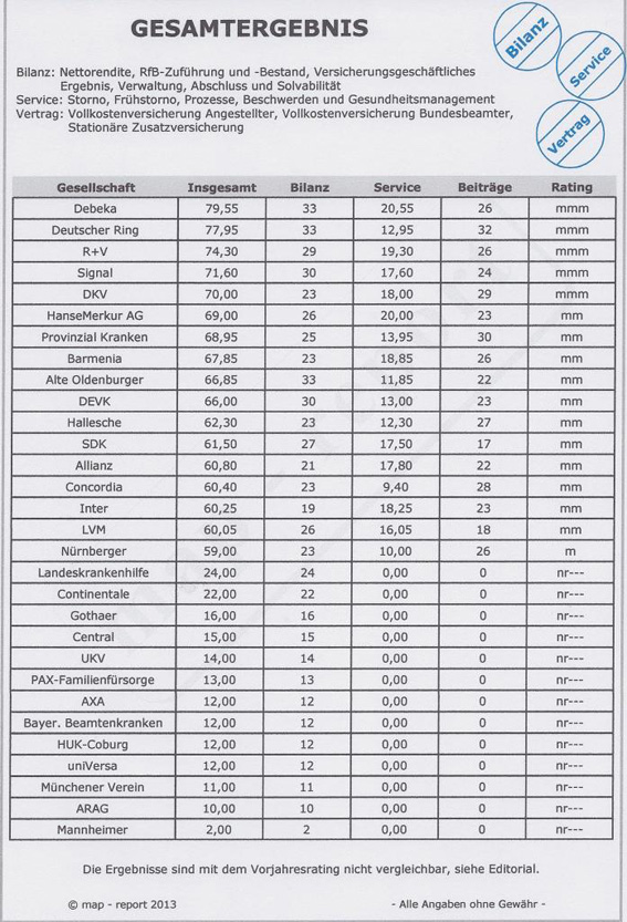 Krankenversicherung mapreport