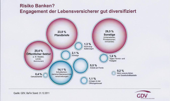 LV Investition 