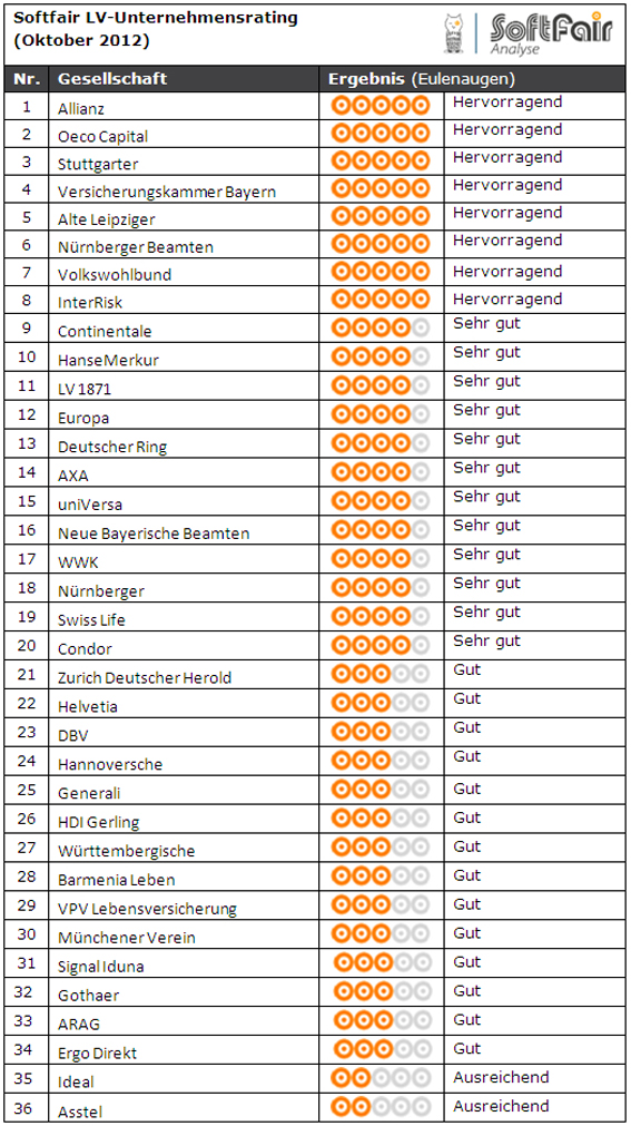 LV-RatingLV 10-2012 SOFTFAIR 