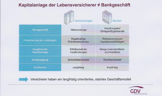 LV versus BANKEN 
