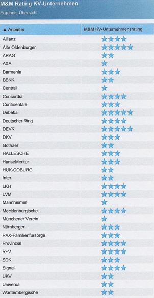 M&M KV-Rating 10/2012