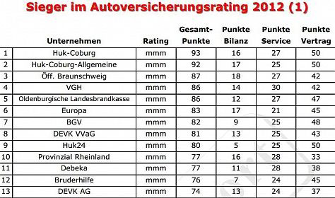 map-report Kfz 2012 