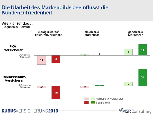 KUBUS-STUDIE 