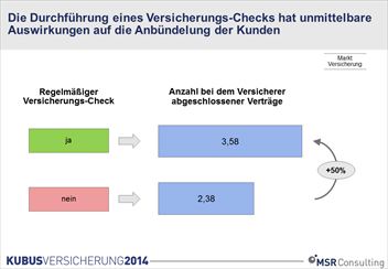  Versicherungs-Check 