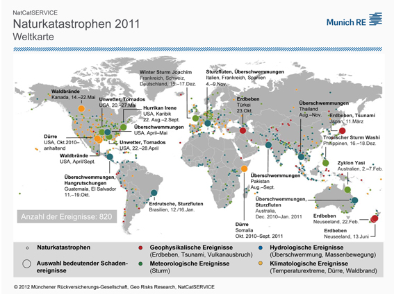MUNICHRE Natural-Catastrophes
