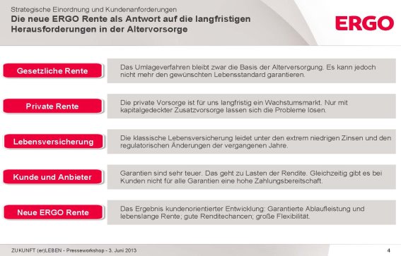Die neue ERGO Rente als Antwort auf die langfristigen Herausforderungen in der Altervorsorge