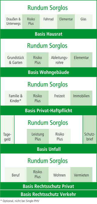 Neue Produkt Struktur Bei Privater Sachversicherung Bocquell News De